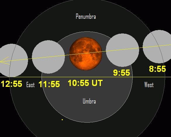 eclipse-october-8-2014