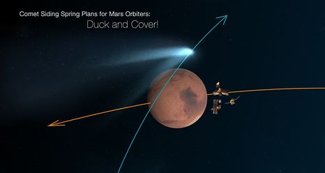 Esta concepción artística muestra los orbitadores de Marte de la NASA en fila detrás del planeta rojo para su "agacharse y cubrirse" maniobra para protegerlos de polvo de cometa