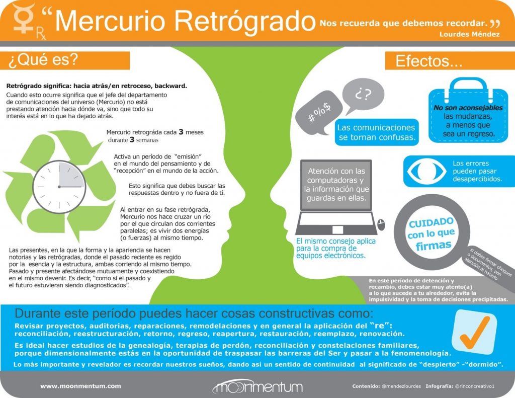 mercurio retrogrado