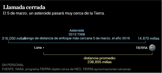 ai2html-Illustrator-Close-Asteroid-Diagram-Artboard_1.ngsversion.1455227136193
