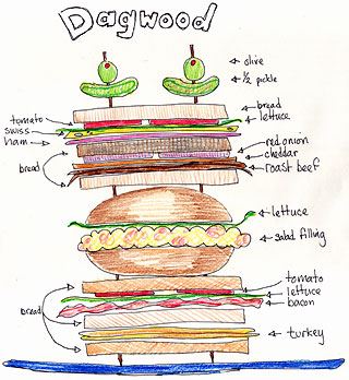 Dagwood