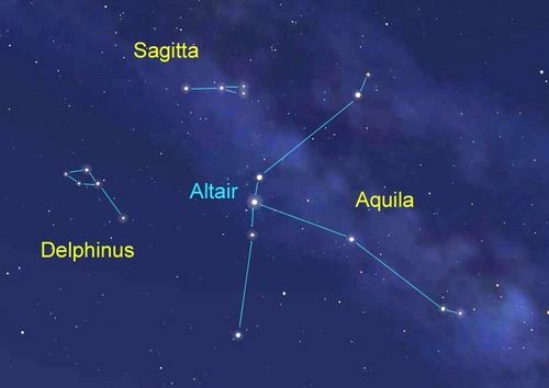 Aug1Sagitta Aug1Sagitta