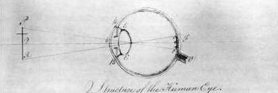 John-Dalton
