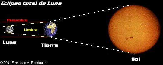 Eclipse-de-Luna