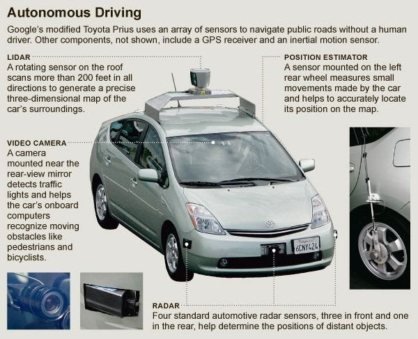 01-Google-Self-Driving-Car-LIDAR-Sensor-GPS-Sensor