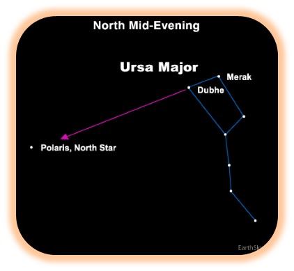 Ubica A Polaris