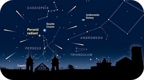 Lluvia-de-meteoros-Las-Perseidas