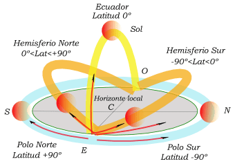 Sol_en_equinoccio