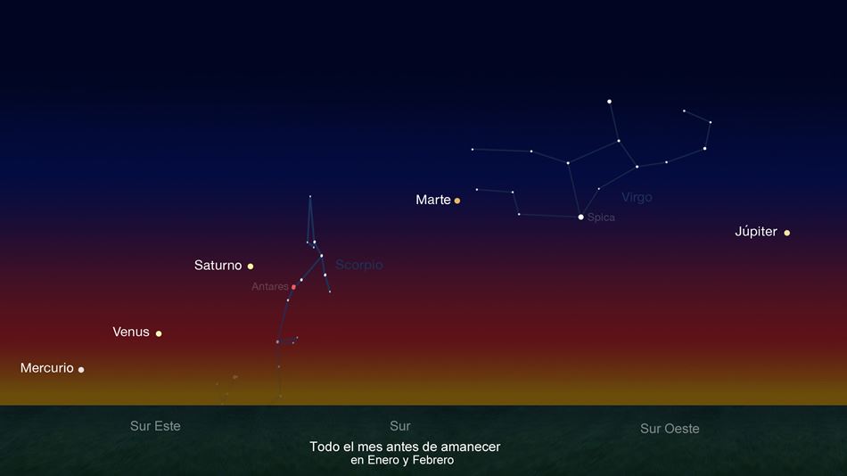 Cinco Planetas Juntos