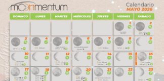 Calendario Astrológico Mayo 2026